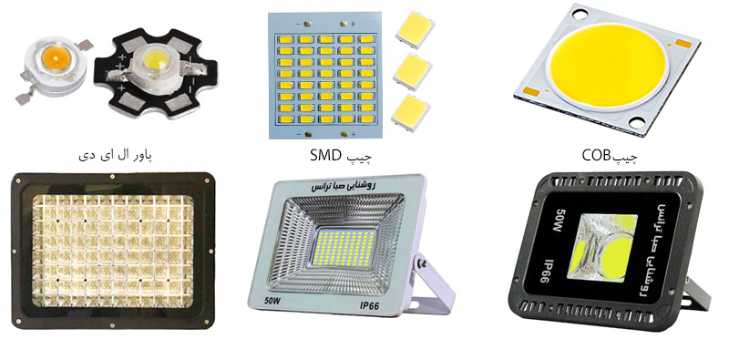 انواع پرژکتور صباترانس، انواع نوع چیپ پرژکتور،تفاوت بین COB و SMD و LED ، 