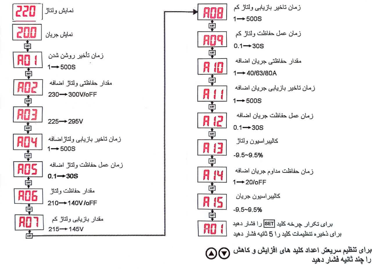 نحوه-تنظیم-محافظ-برق-مدل-ولتاژ-جریان-پارس-اروند