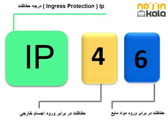 IP یا حفاظت محیطی دستگاه چیست